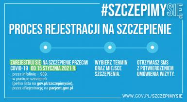 Szczepienia przeciwko COVID-19. Ważne informacje